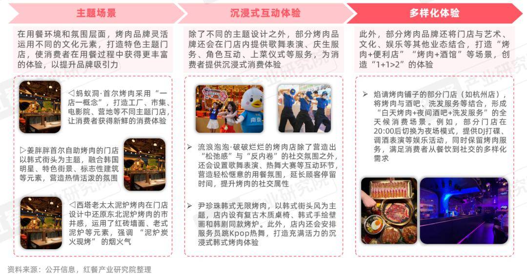 性价比与情绪价值驱动千亿市场再升级冰球突破烤肉品类发展报告2026:(图3) 性价比与情绪价值驱动千亿市场再升级冰球突破烤肉品类发展报告2026:(图3)