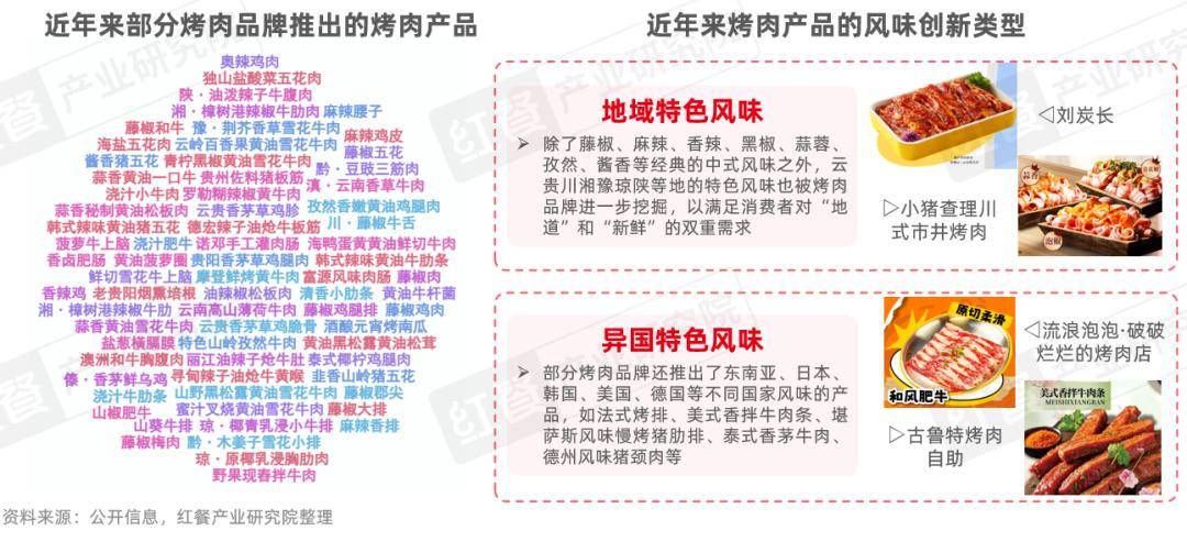 性价比与情绪价值驱动千亿市场再升级冰球突破烤肉品类发展报告2026：(图7)