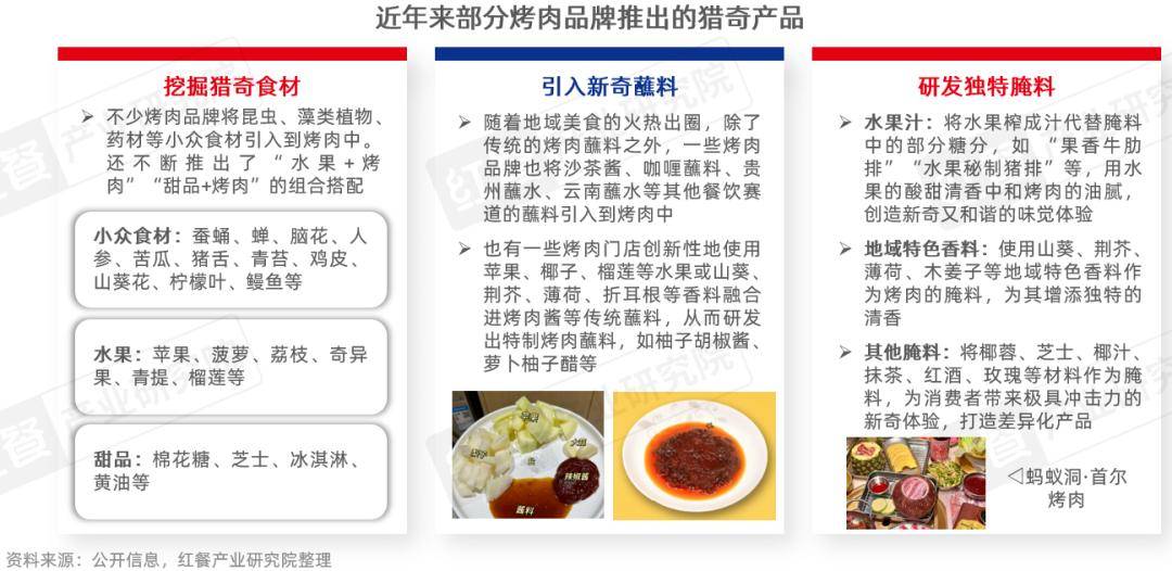 性价比与情绪价值驱动千亿市场再升级冰球突破烤肉品类发展报告2026：(图8)